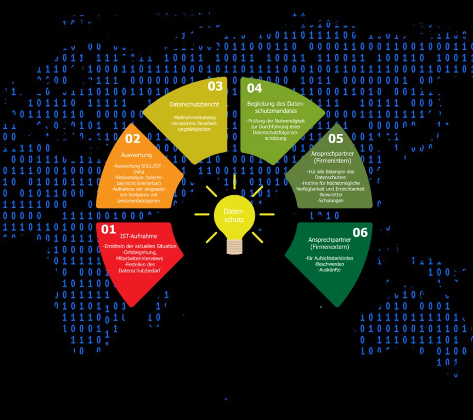 Datenschutzbeauftragter KMU